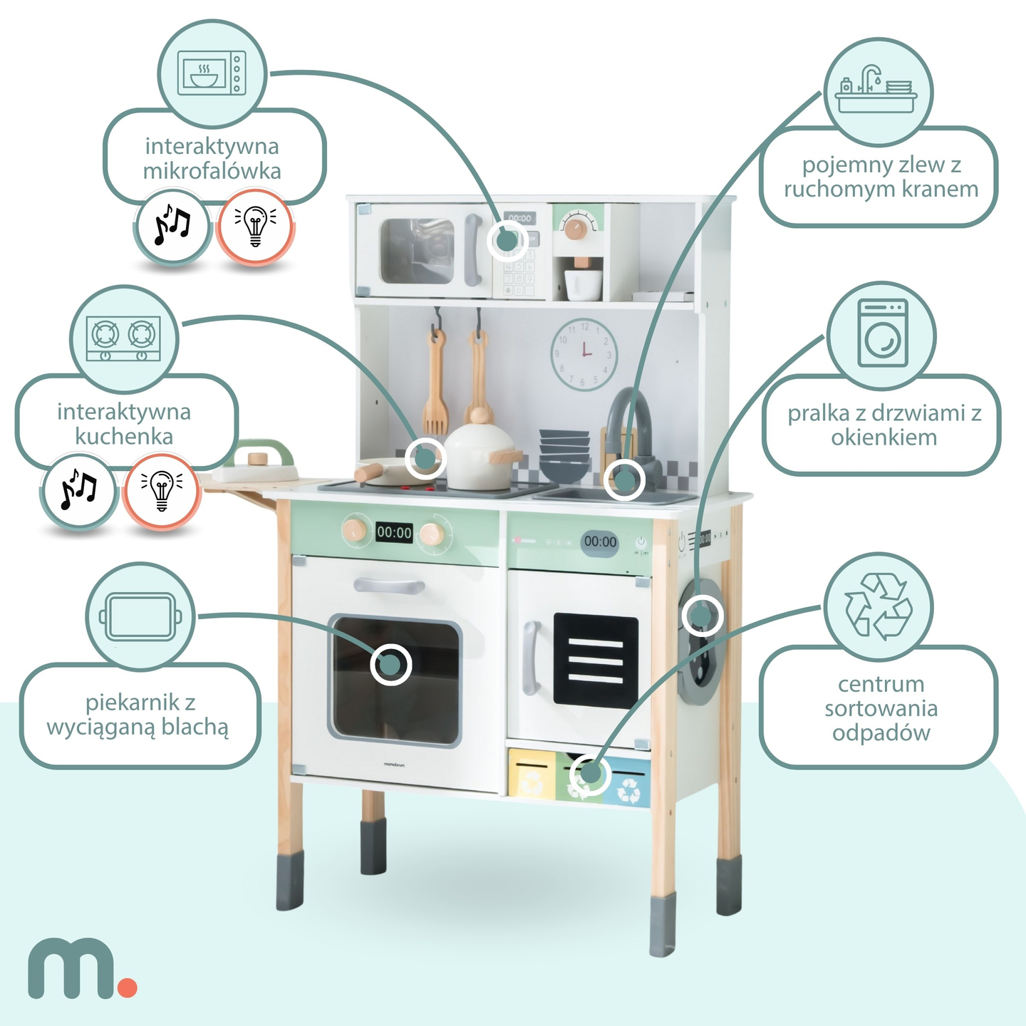 Interaktivt køkken med vaskemaskine, opvaskemaskine og kridttavle