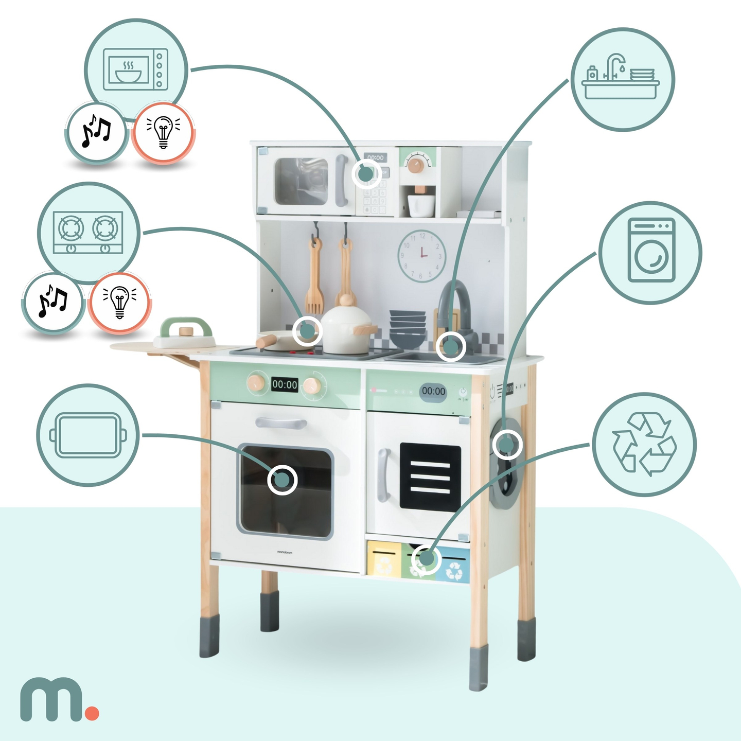 Interaktivt køkken med vaskemaskine, opvaskemaskine og kridttavle